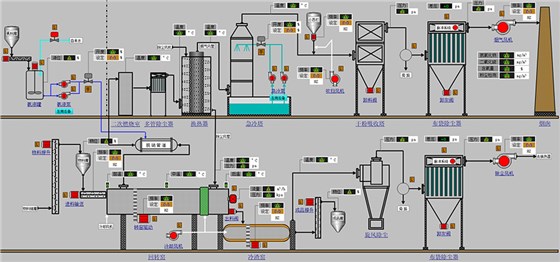 The control system of waste alumina ball rotary kiln with accessory equipment
